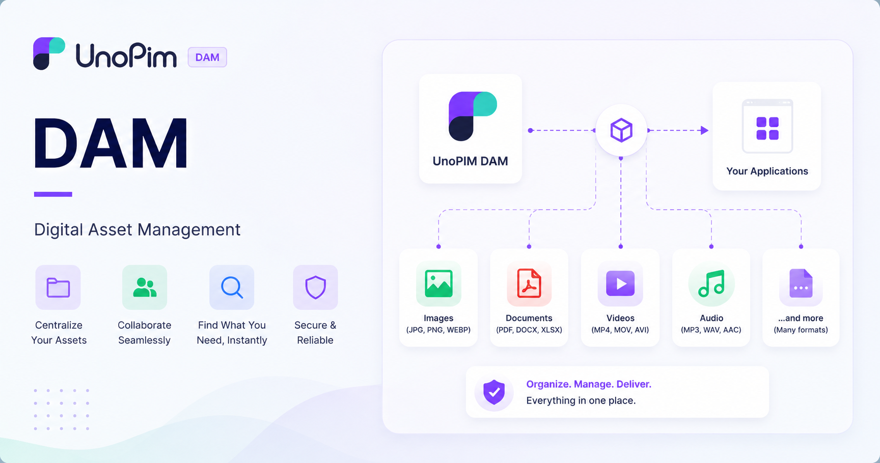 UnoPim Shopify Connector