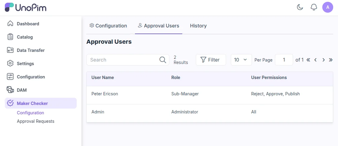 Approval Users