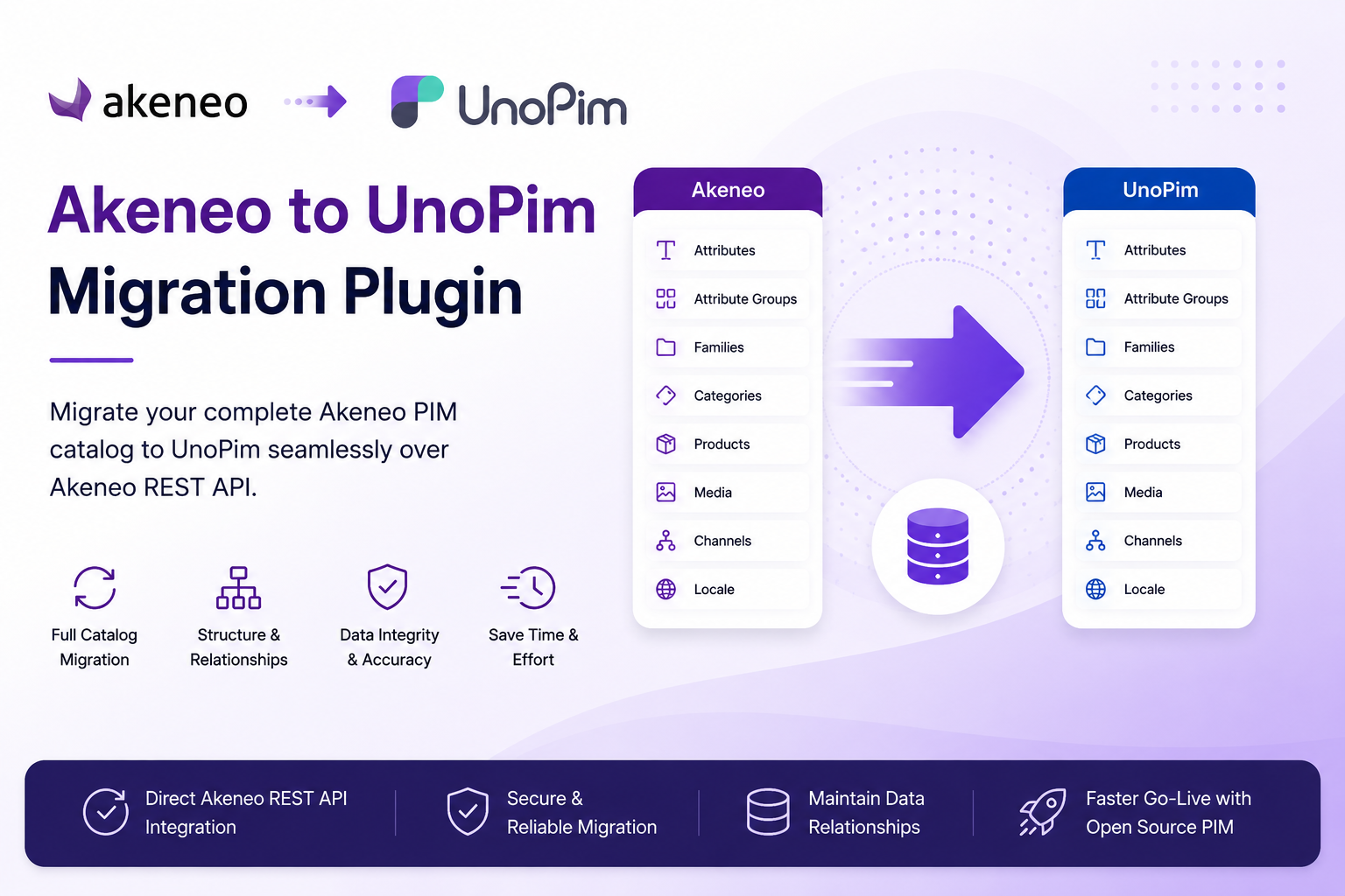 Akeneo to UnoPim Migration