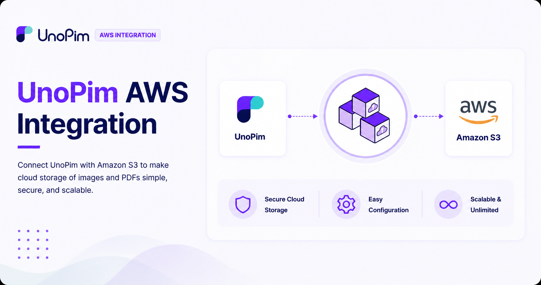 UnoPim Shopify Connector
