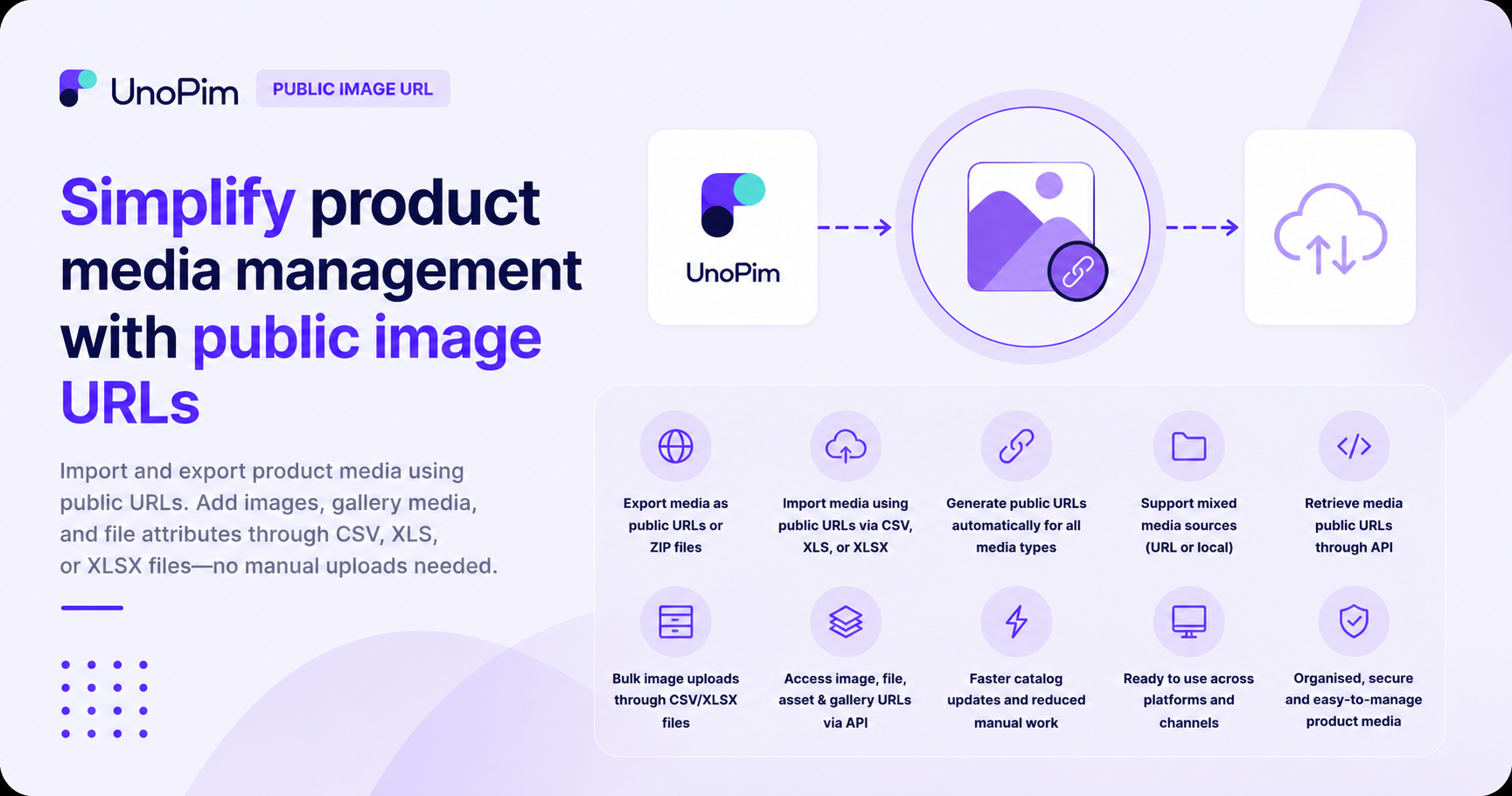UnoPim Shopify Connector