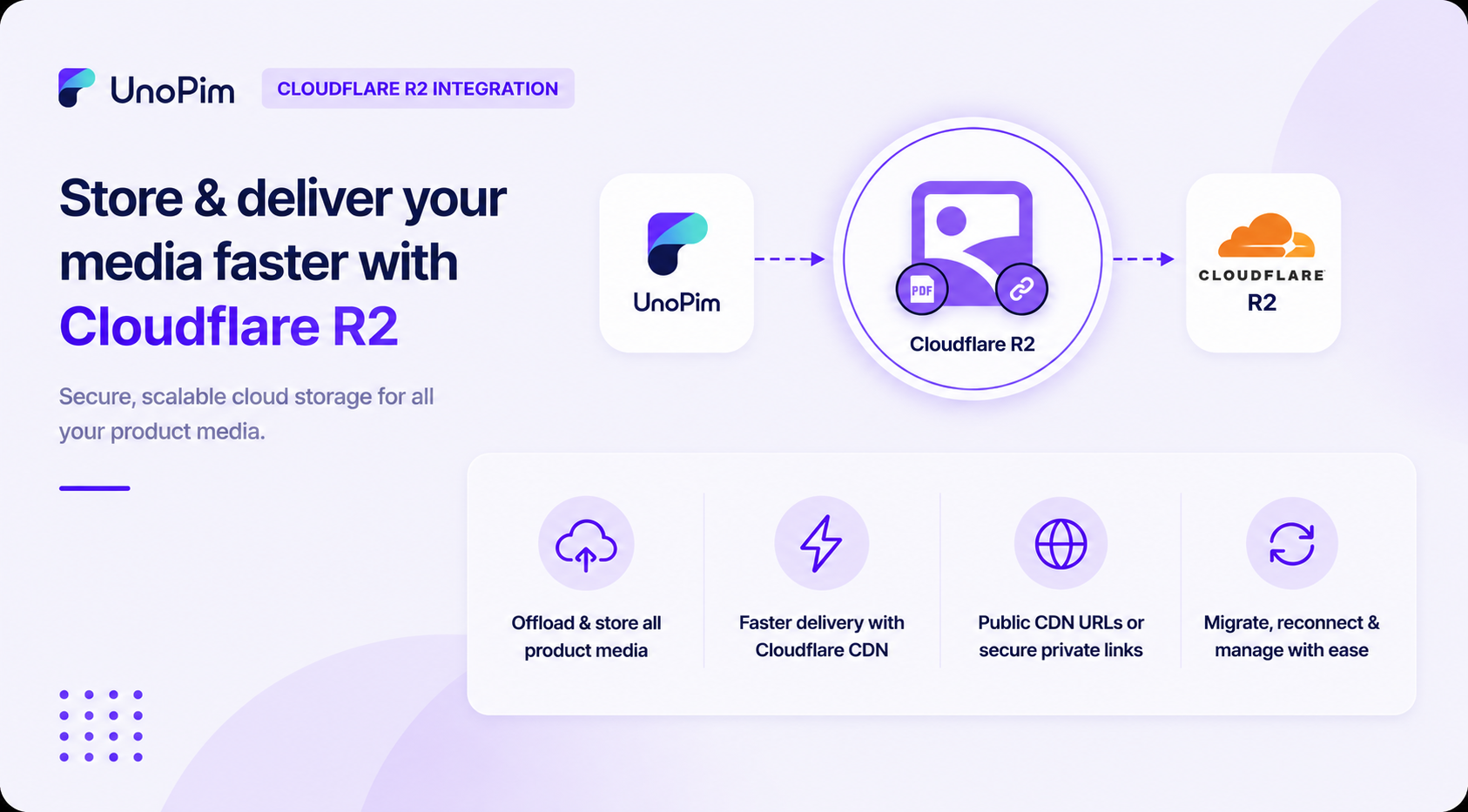 UnoPim Auto SKU Generator