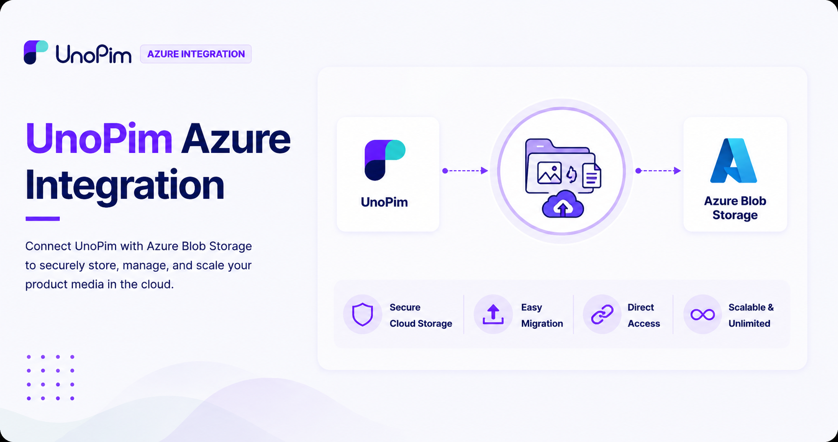 UnoPim Shopify Connector