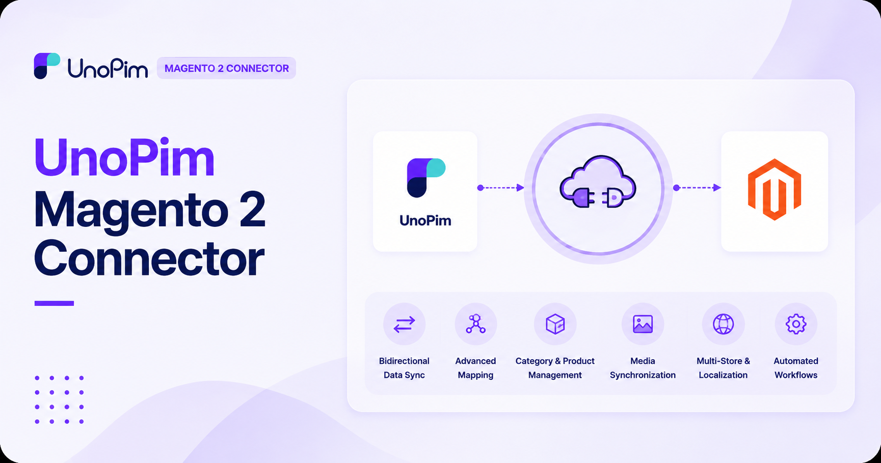 UnoPim Shopify Connector