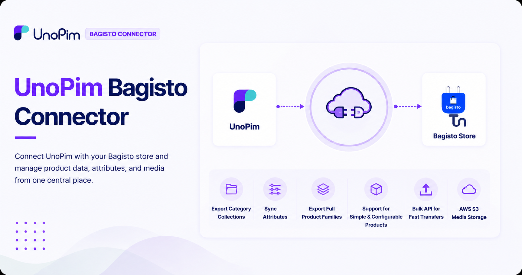 UnoPim Shopify Connector
