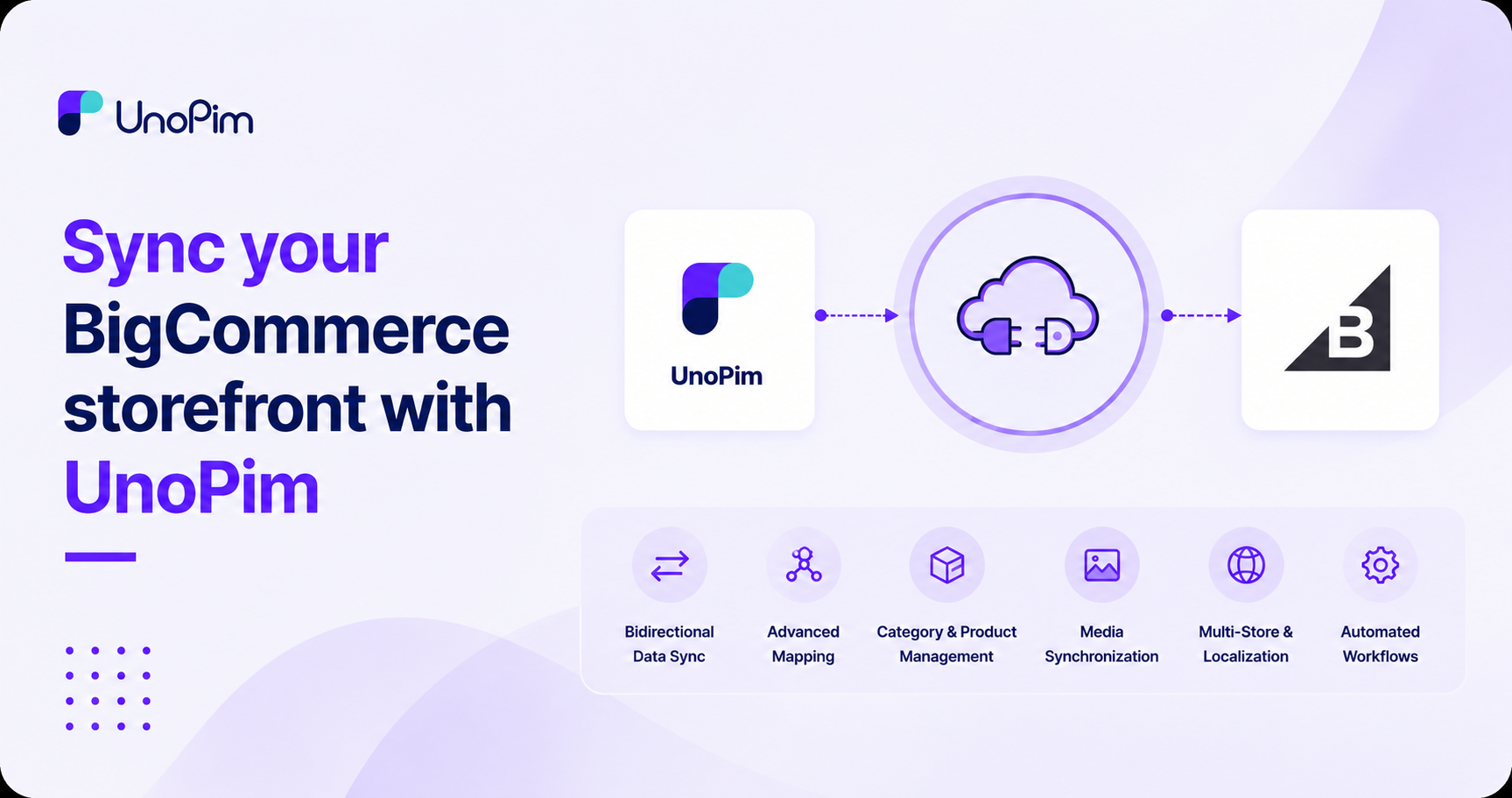 UnoPim Shopify Connector