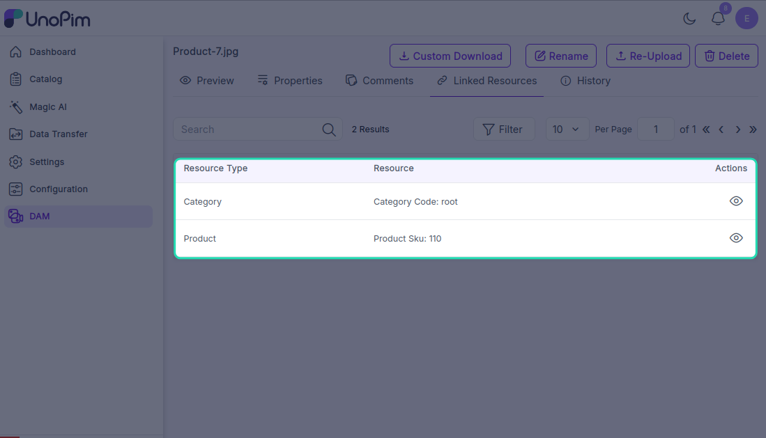 Linked Resources