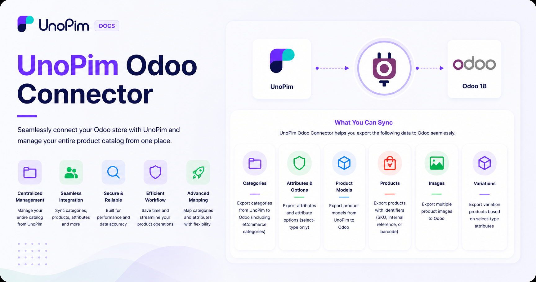 UnoPim Shopify Connector